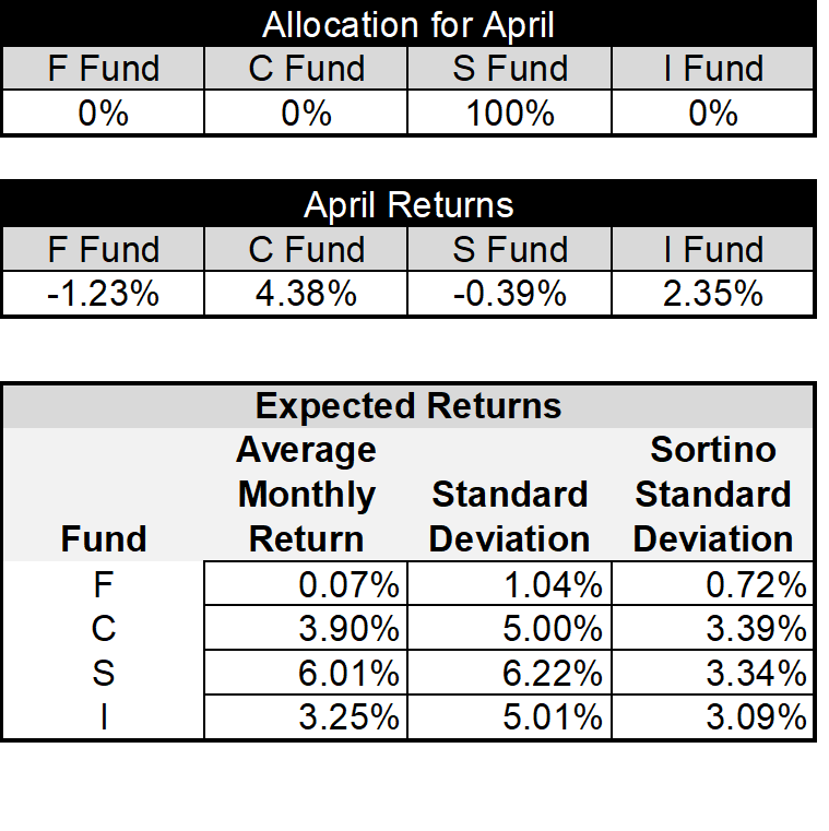 21-Apr