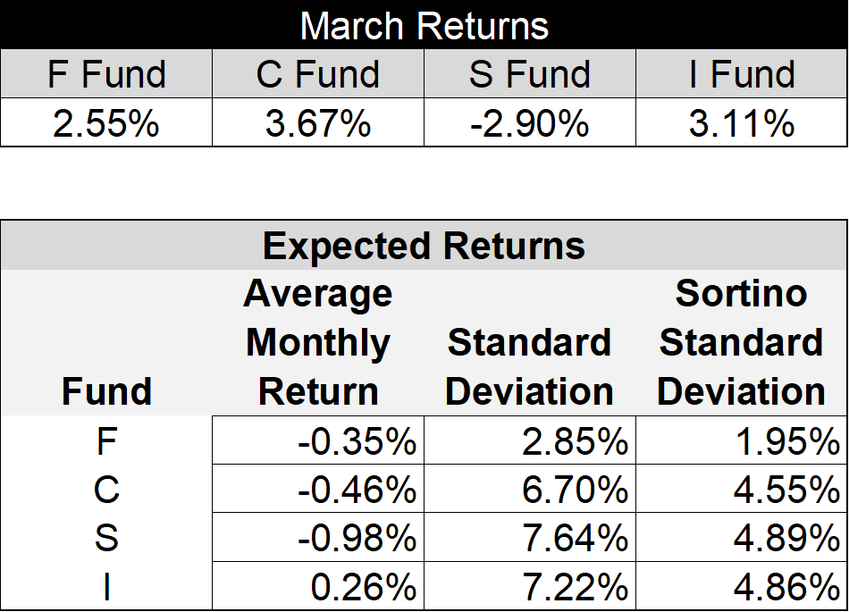 april-storm---april-allocation