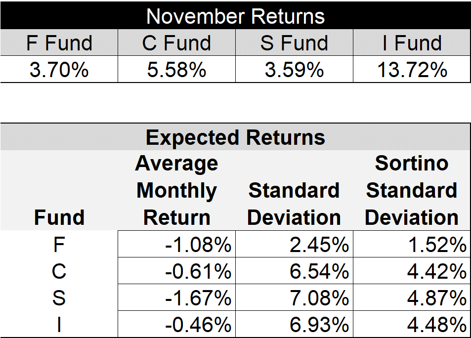 2022-December-InternationalShift-DecemberAllocation