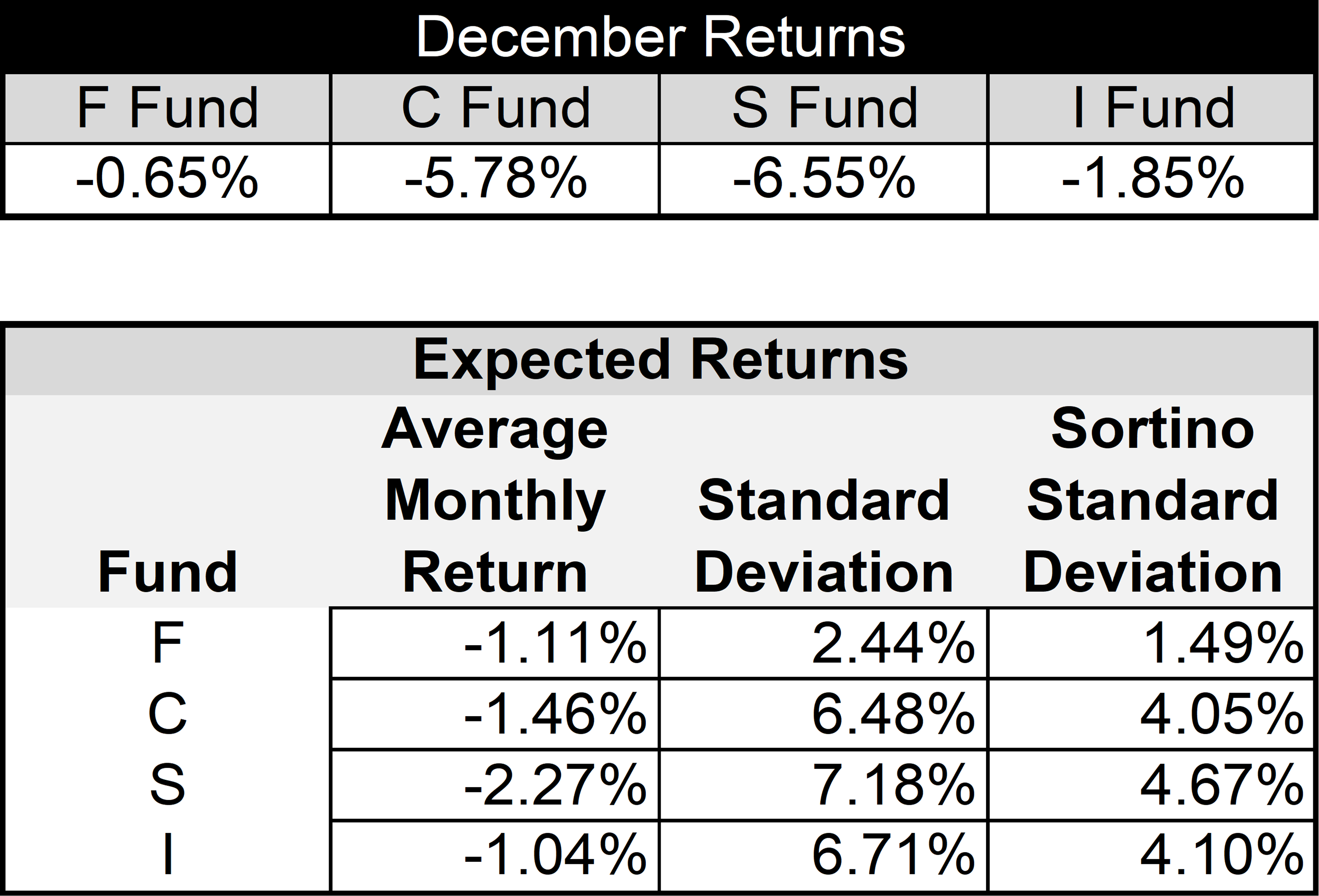 three-factors-for-the-new-year---january-allocation