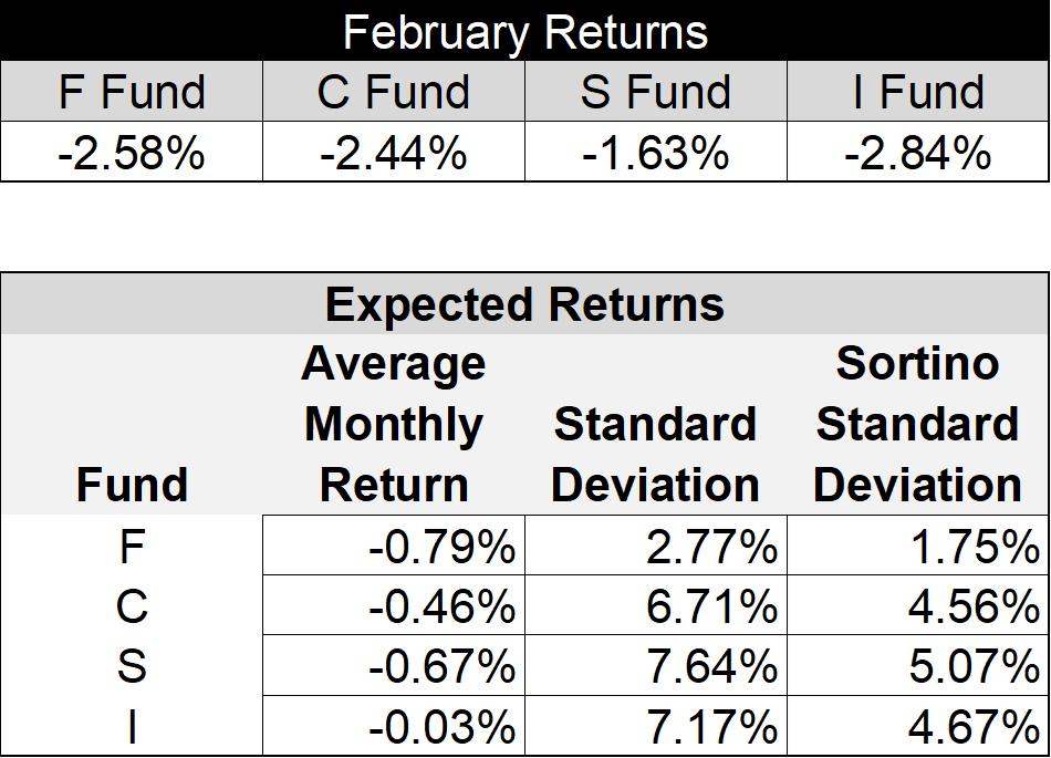 inflation-still-impacting-the-market---march-allocation