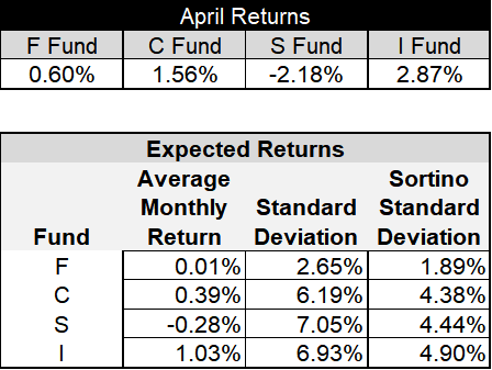 staying-put-for-may---may-allocation