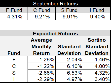 2022-October-BetweenaRockandaHardPlace-OctoberAllocation