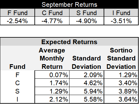 2023-October-AbysmalSeptemberforStocksInterestRatesAppleWoesTakeToll-OctoberAllocation